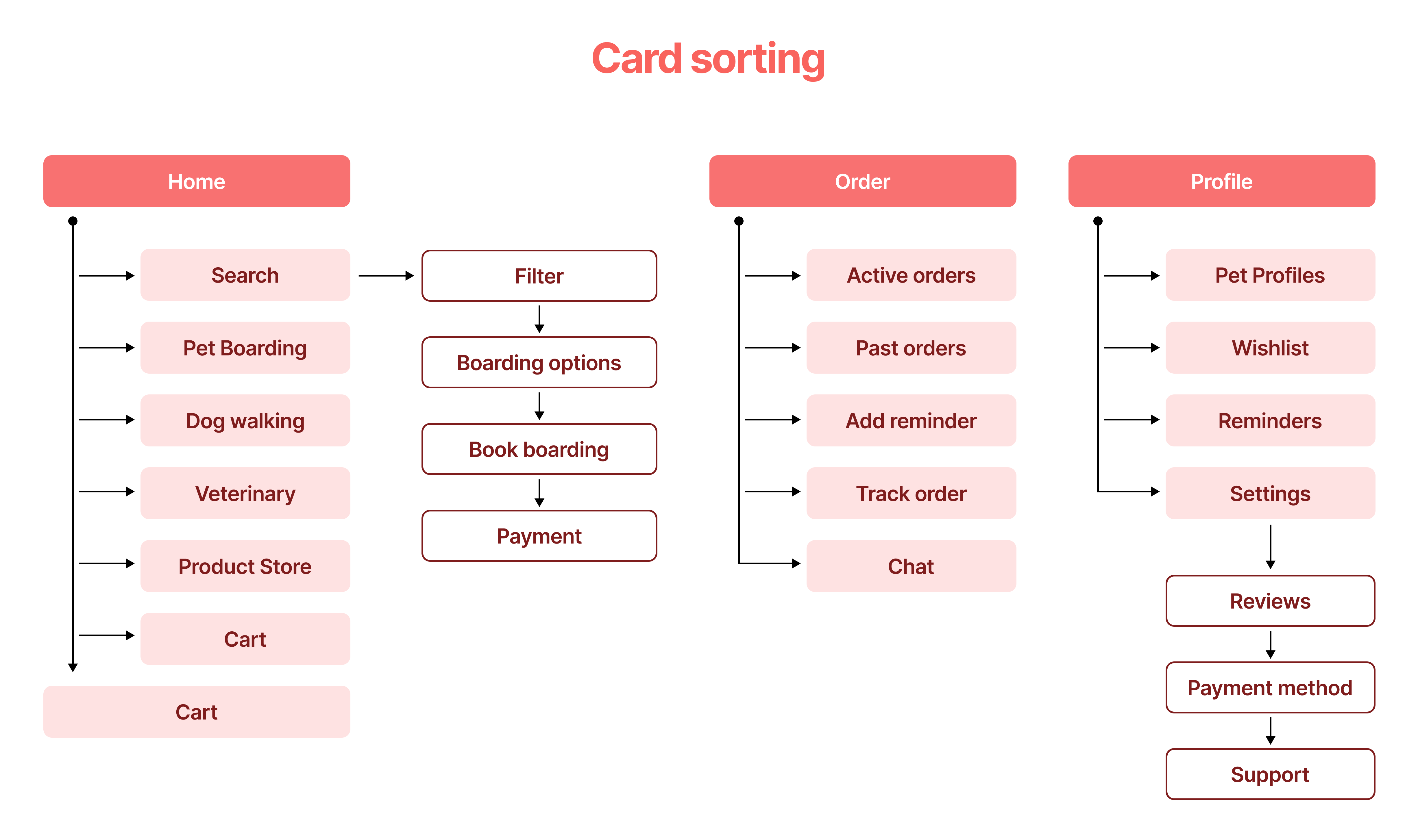 A modal of feedback being complete