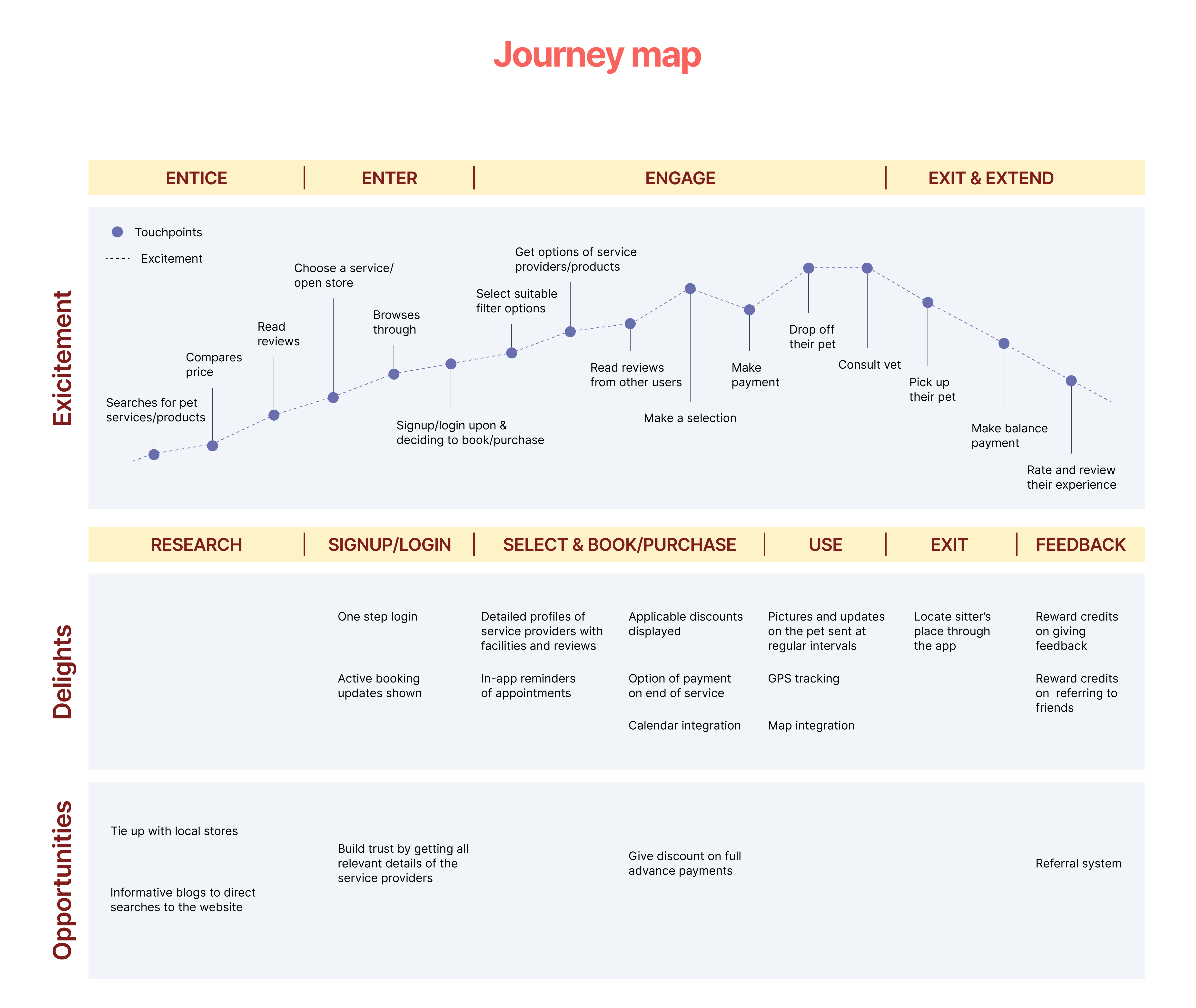 A modal of feedback being complete