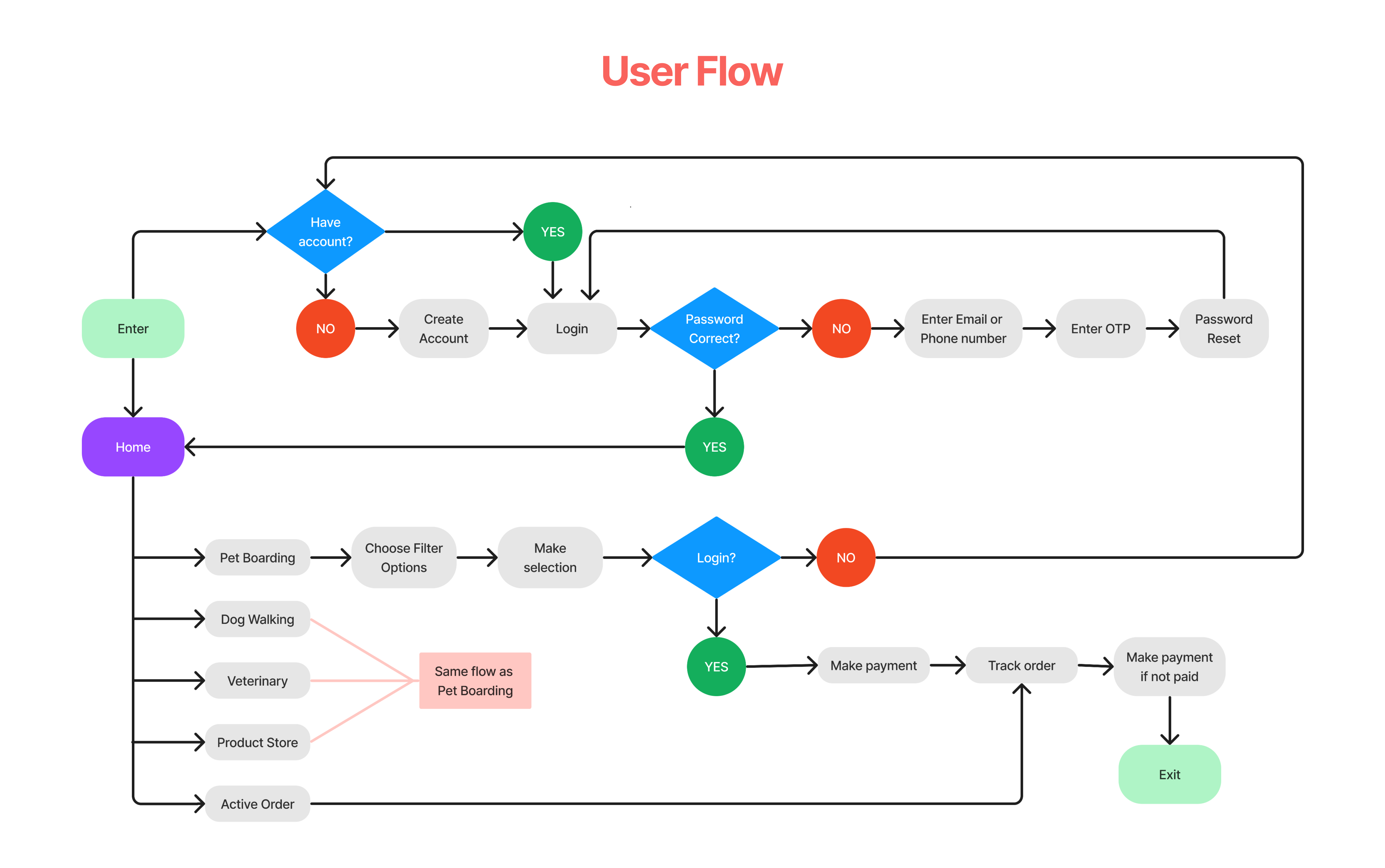 A modal of feedback being complete